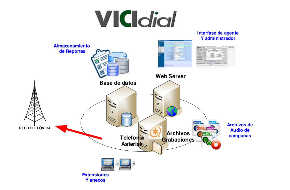 vicidial